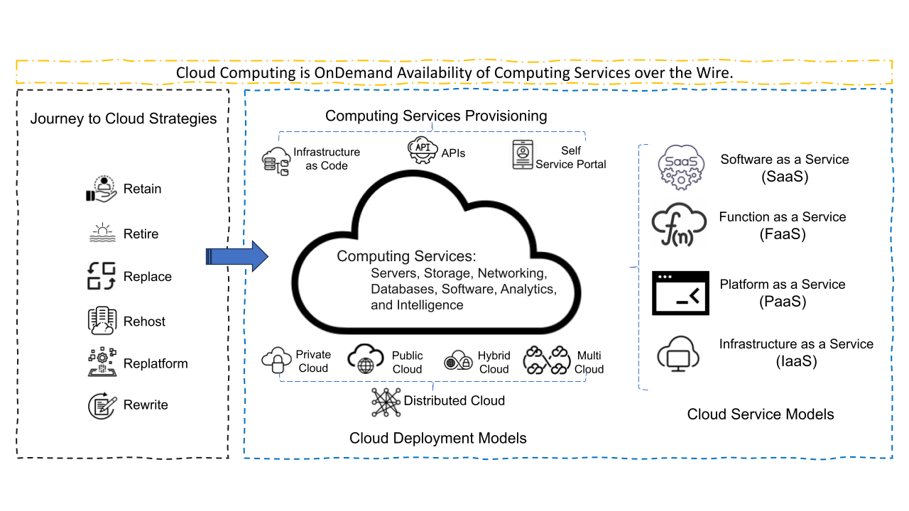 Cloud Computing